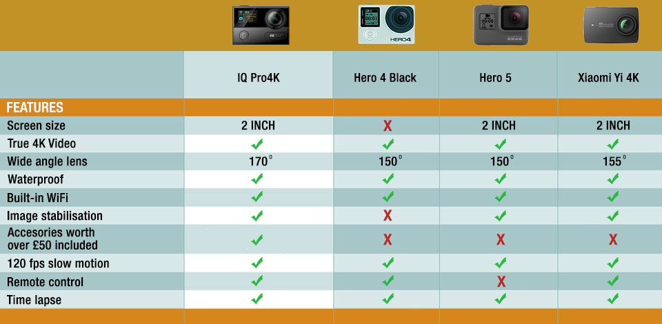 4k action camera compare