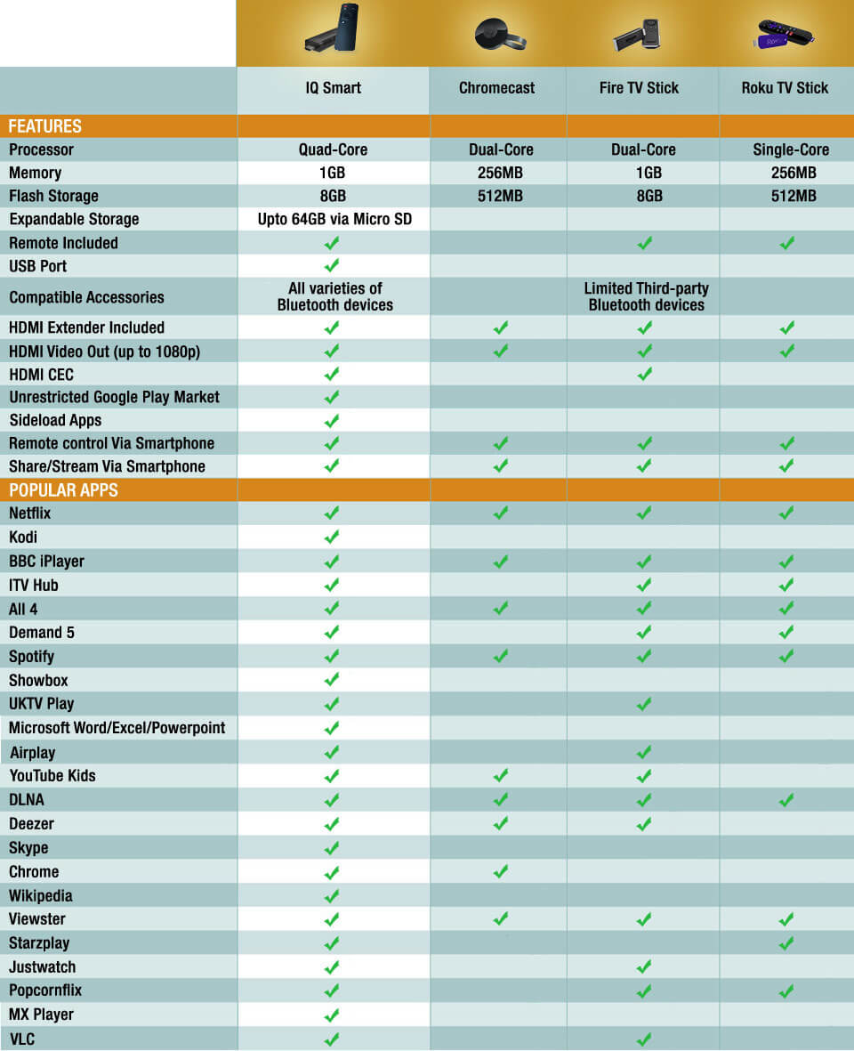 comparison