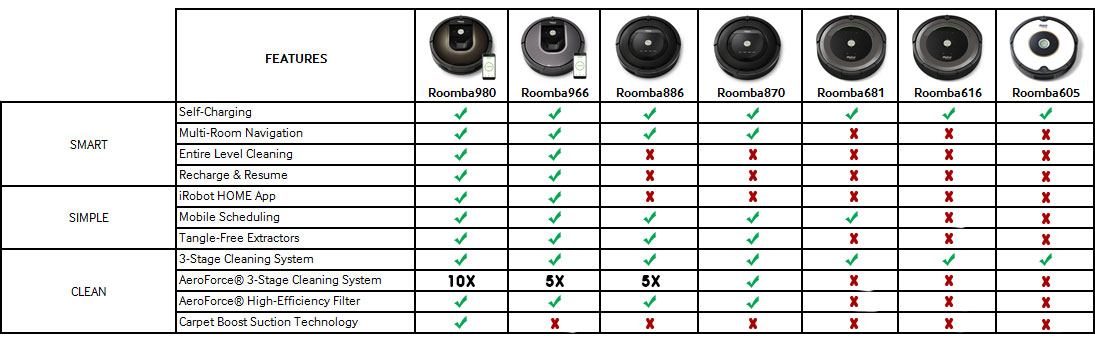 comparison