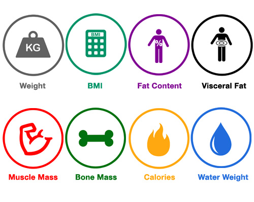 measure more than weight