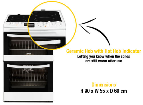 Hot Hob Indicator