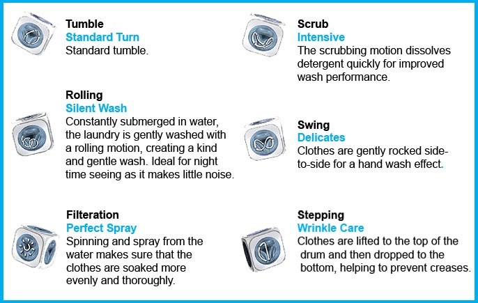 6 Motions