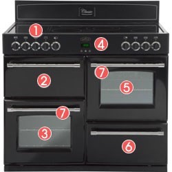 Belling Classic 100E