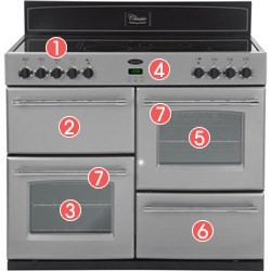 Belling Classic 100E