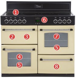 Belling Classic 110E