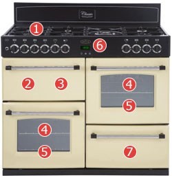 Belling Classic 110GT