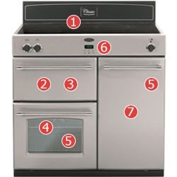 Belling Classic 90Ei