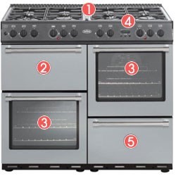 Belling Country Classic 100GT