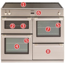 Belling DB4 100Ei