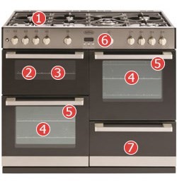 Belling DB4 100GT