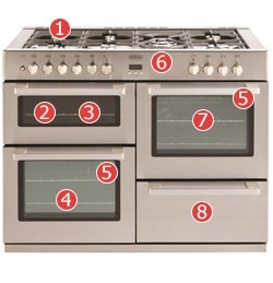 Belling DB4 110DFT