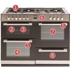 Belling DB4 110DFT