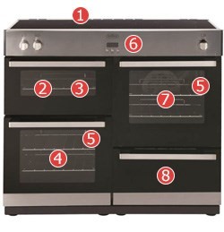 Belling DB4 110Ei