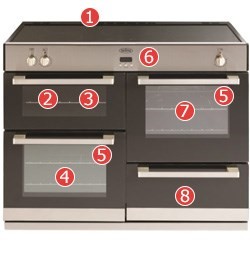Belling DB4 110Ei