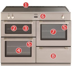 Belling DB4 110Ei