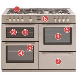 Belling DB4 110GT