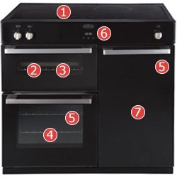 Belling DB4 90Ei
