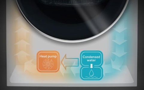 Heat Pump technology