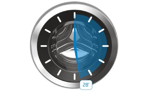 Quick Cycles.