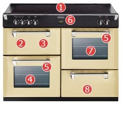 Stoves Richmond 1000Ei 100cm Electric Range Cooker with Induction Hob Champagne 444441651 Appliances Direct