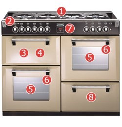 Stoves Richmond 1000GT