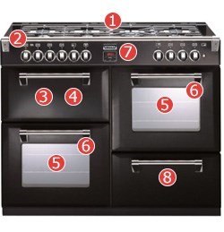 Stoves Richmond 1100GT