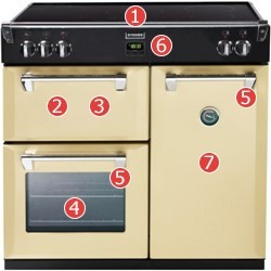 Stoves Richmond 900Ei