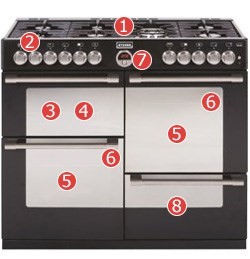Stoves Sterling 1000GT