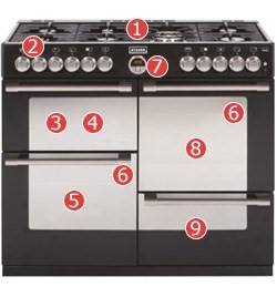 Stoves Sterling 1100DFT