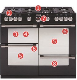 Stoves Sterling 1100GT