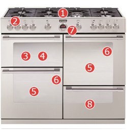 Stoves Sterling 1100GT