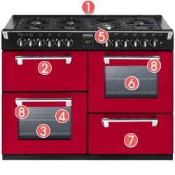 Stoves Richmond 1000DFT