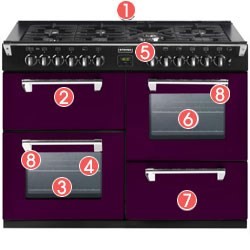 Stoves Richmond 1000DFT