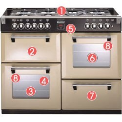 Stoves Richmond 1100DFT