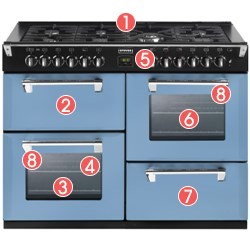 Stoves Richmond 1100DFT