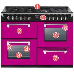 Stoves Richmond 1100DFT