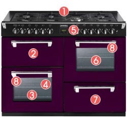 Stoves Richmond 1100DFT