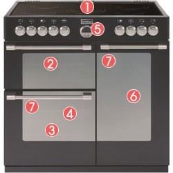 Stoves Sterling 900E