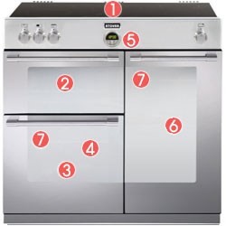 Stoves Sterling 900Ei