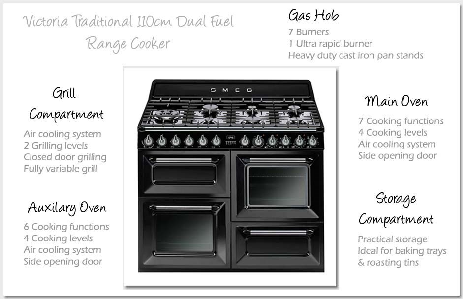 TR4110BL1 range cooker details