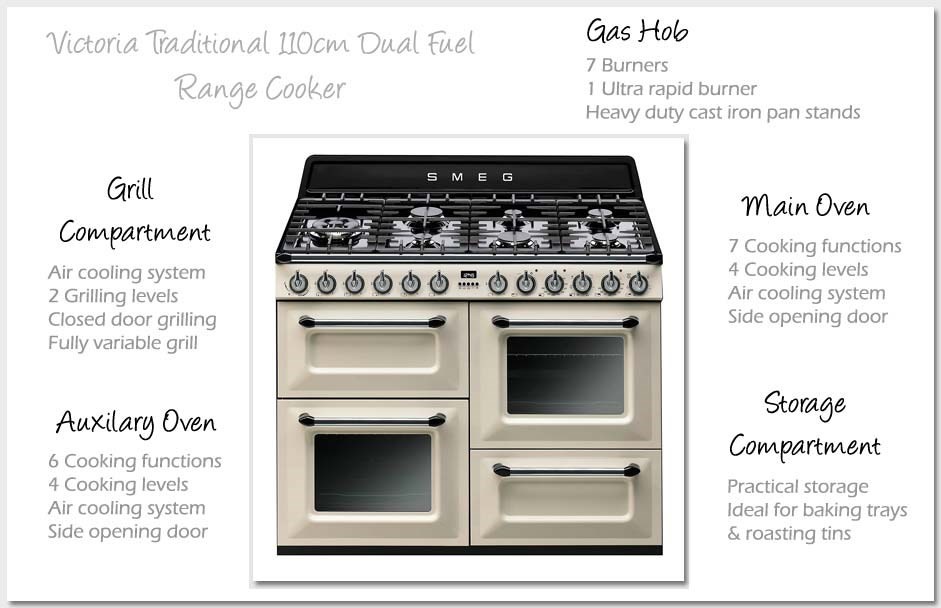 TR4110P1 range cooker details