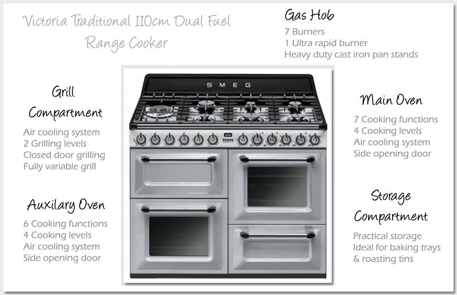 TR4110S1 range cooker details