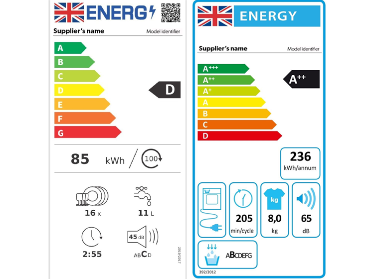 energy labels