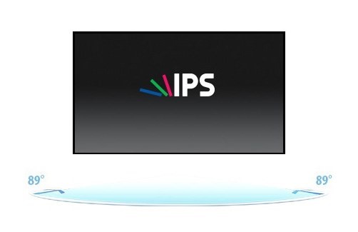 ips