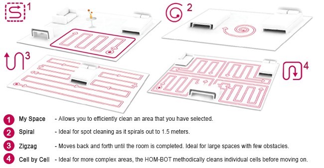 LG Hom Bot Square Vacuum Robotic Cleaner