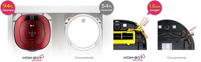 LG Hom Bot Square Vacuum Robotic Cleaner