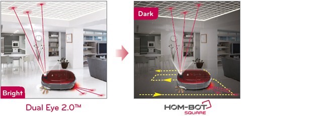 LG Hom Bot Square Vacuum Robotic Cleaner