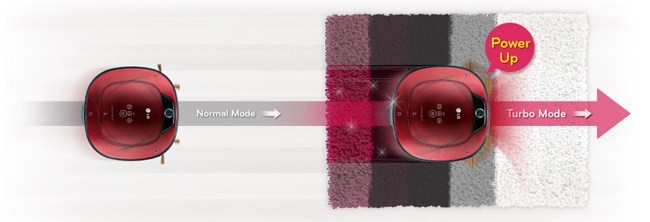 LG Hom Bot Square Vacuum Robotic Cleaner