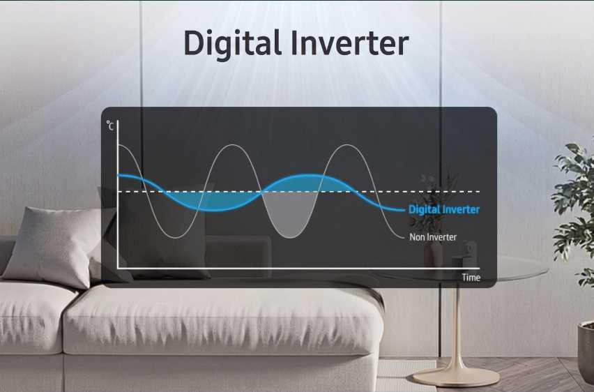 Digital Inverter Technology