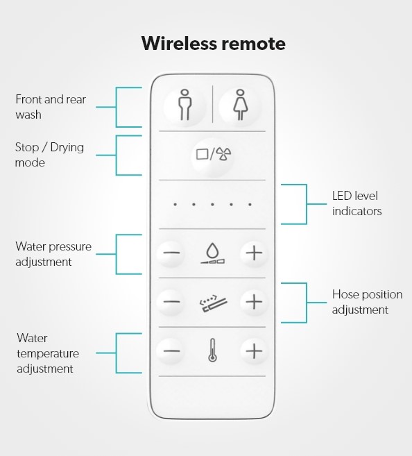 Wireless remote.